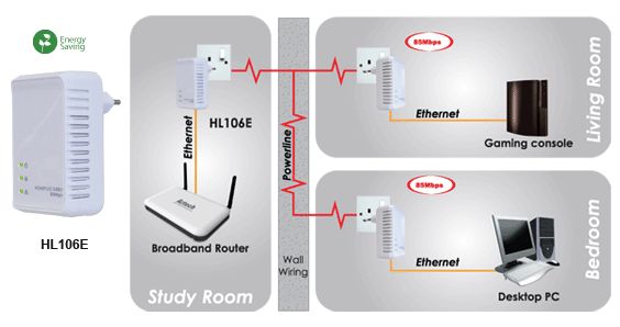 Brand Aztech Two 85M over Ethernet Adapter Powerline  