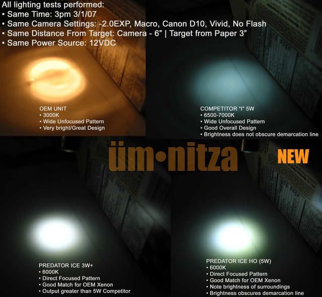 more can be wired as daytime running light operation as standard other 