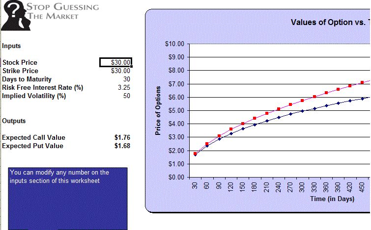 Weekly Options Strategies Guide Plus MS Excel Software  