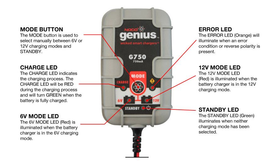 NEW* Noco Genius G750 Compact Smart Battery Tender Charger 6v/12v RV 