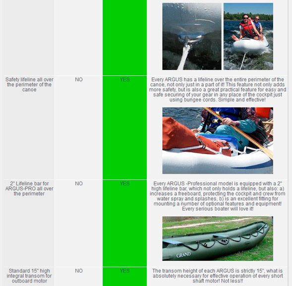   ARGUS A550 Discovery420 A550 Inflatable Canoe with Airdeck  