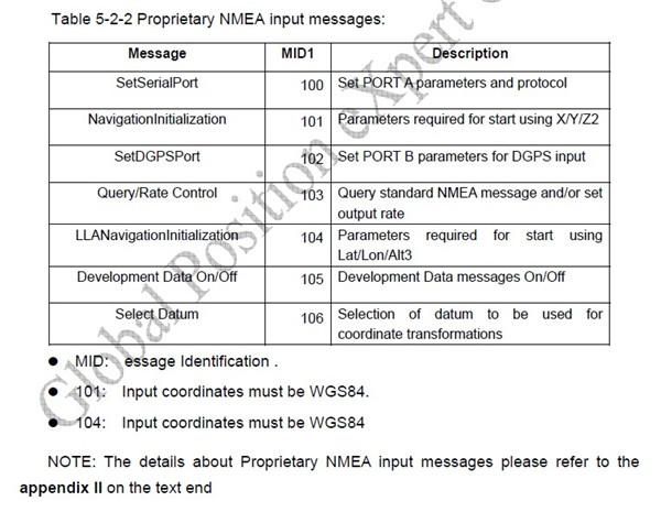 NEW NMEA Sirf III GPS NAVIGATION NAVIGATOR Module 2525  