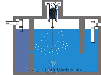 ULTRA AIR SEPTIC TANK SHAFT AERATOR with 13.5 Brackets  