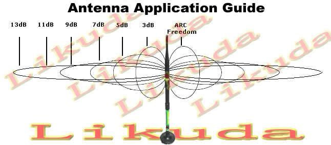 4GHz wireless 9dbi High Gain Antenna RP SMA connector  