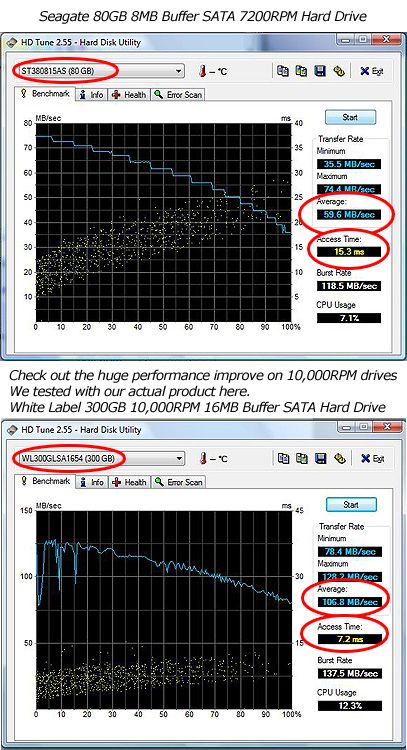 300GB VelociRaptor 10K RPM 16MB SATA2 3.5 Hard Drive  